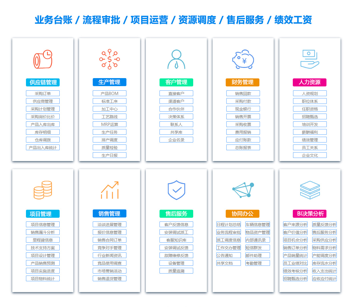 阜新BI软件